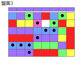 とくべつルール3
ネクスト紫
最大なぞり消し12個
同時消し係数6倍
盤面3
特殊なぞり