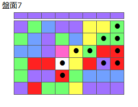 とくべつルール3
ネクスト紫
最大なぞり消し12個
同時消し係数6倍
盤面7
特殊なぞり