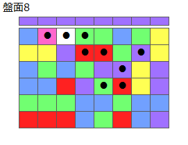 とくべつルール3
ネクスト紫
最大なぞり消し12個
同時消し係数6倍
盤面8
特殊なぞり