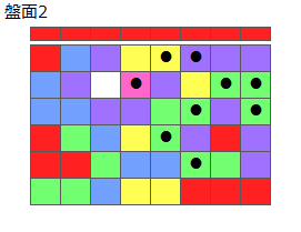 とくべつルール3
ネクスト赤
最大なぞり消し12個
同時消し係数6倍
盤面2
特殊なぞり