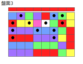 とくべつルール3
ネクスト赤
最大なぞり消し12個
同時消し係数6倍
盤面3
特殊なぞり