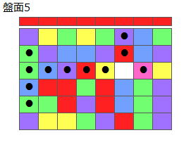 とくべつルール3
ネクスト赤
最大なぞり消し12個
同時消し係数6倍
盤面5
特殊なぞり