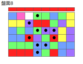 とくべつルール3
ネクスト赤
最大なぞり消し12個
同時消し係数6倍
盤面8
特殊なぞり
