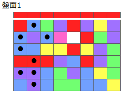 とくべつルール3
ネクスト赤(プリボ消)
最大なぞり消し12個
同時消し係数6倍
盤面1
特殊なぞり