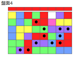 とくべつルール3
ネクスト赤(プリボ消)
最大なぞり消し12個
同時消し係数6倍
盤面4
特殊なぞり