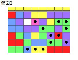 とくべつルール3
ネクスト黄
最大なぞり消し12個
同時消し係数6倍
盤面2
特殊なぞり