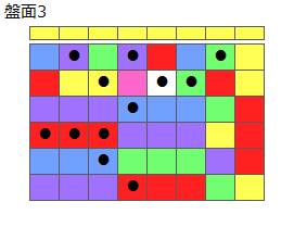 とくべつルール3
ネクスト黄
最大なぞり消し12個
同時消し係数6倍
盤面3
特殊なぞり