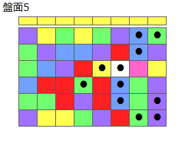 とくべつルール3
ネクスト黄
最大なぞり消し12個
同時消し係数6倍
盤面5
特殊なぞり