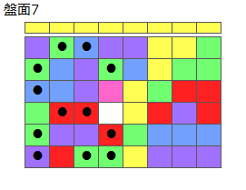 とくべつルール3
ネクスト黄
最大なぞり消し12個
同時消し係数6倍
盤面7
特殊なぞり