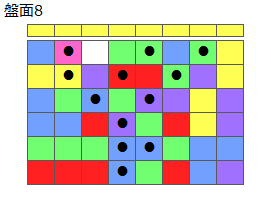とくべつルール3
ネクスト黄
最大なぞり消し12個
同時消し係数6倍
盤面8
特殊なぞり