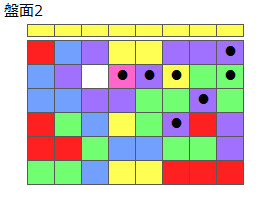 とくべつルール3
ネクスト黄
最大なぞり消し7個
同時消し係数1倍
盤面2
特殊なぞり