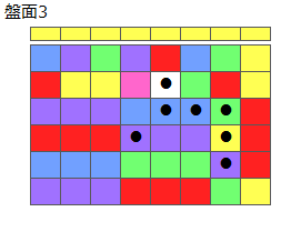 とくべつルール3
ネクスト黄
最大なぞり消し7個
同時消し係数1倍
盤面3
特殊なぞり