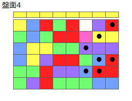 とくべつルール3
ネクスト黄
最大なぞり消し7個
同時消し係数1倍
盤面4
特殊なぞり