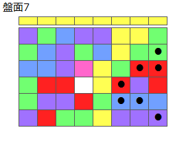 とくべつルール3
ネクスト黄
最大なぞり消し7個
同時消し係数1倍
盤面7
特殊なぞり