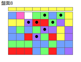 とくべつルール3
ネクスト黄
最大なぞり消し7個
同時消し係数1倍
盤面8
特殊なぞり