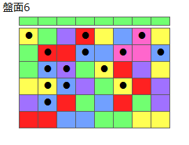 とくべつルール1
ネクスト緑
最大なぞり消し15個
同時消し係数6.5倍
盤面6
特殊なぞり