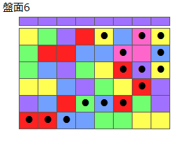 とくべつルール1
ネクスト紫
最大なぞり消し15個
同時消し係数6.5倍
盤面6
特殊なぞり