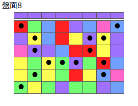 とくべつルール1
ネクスト紫
最大なぞり消し15個
同時消し係数6.5倍
盤面8
特殊なぞり