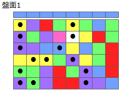 とくべつルール2
ネクスト青
最大なぞり消し14個
同時消し係数5倍・6.5倍
盤面1
特殊なぞり