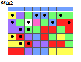 とくべつルール2
ネクスト青
最大なぞり消し14個
同時消し係数5倍・6.5倍
盤面2
特殊なぞり