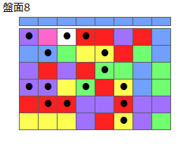 とくべつルール2
ネクスト青
最大なぞり消し14個
同時消し係数5倍・6.5倍
盤面8
特殊なぞり