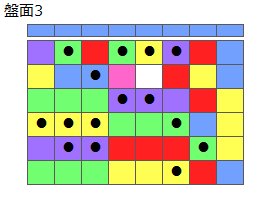 とくべつルール2
ネクスト青
最大なぞり消し15個
同時消し係数6.5倍・7倍
盤面3
特殊なぞり