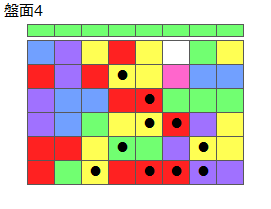 とくべつルール2
ネクスト緑
最大なぞり消し10個
同時消し係数6倍
盤面4
特殊なぞり