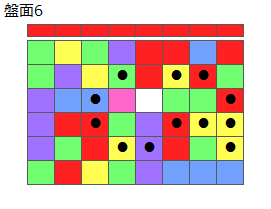 とくべつルール2
ネクスト赤(プリボ消)
最大なぞり消し12個
同時消し係数6.5倍
盤面6
特殊なぞり