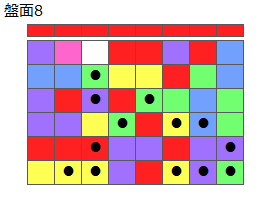 とくべつルール2
ネクスト赤(プリボ消)
最大なぞり消し13個
同時消し係数6.5倍
盤面8
特殊なぞり