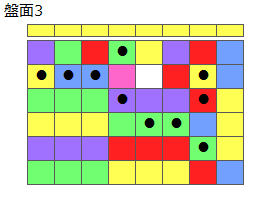とくべつルール2
ネクスト黄
最大なぞり消し10個
同時消し係数6倍
盤面3
特殊なぞり