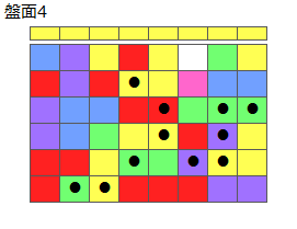 とくべつルール2
ネクスト黄
最大なぞり消し12個
同時消し係数6.5倍
盤面4
特殊なぞり