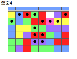 とくべつルール3
ネクスト青
最大なぞり消し14個
同時消し係数6.5倍
盤面4
特殊なぞり