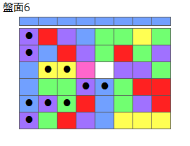 とくべつルール3
ネクスト青
最大なぞり消し14個
同時消し係数6.5倍
盤面6
特殊なぞり