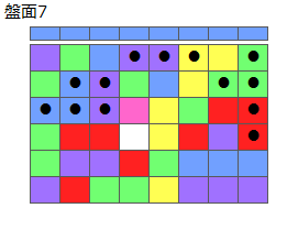 とくべつルール3
ネクスト青
最大なぞり消し14個
同時消し係数6.5倍
盤面7
特殊なぞり