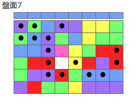 とくべつルール3
ネクスト青
最大なぞり消し15個
同時消し係数7倍
盤面7
特殊なぞり