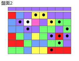 とくべつルール3
ネクスト紫
最大なぞり消し14個
同時消し係数6.5倍
盤面2
特殊なぞり