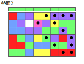とくべつルール3
ネクスト緑
最大なぞり消し14個
同時消し係数6.5倍
盤面2
特殊なぞり