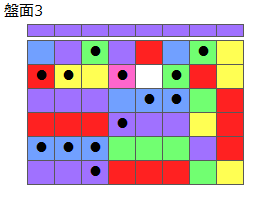 とくべつルール3
ネクスト紫
最大なぞり消し14個
同時消し係数6.5倍
盤面3
特殊なぞり