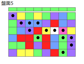 とくべつルール3
ネクスト緑
最大なぞり消し14個
同時消し係数6.5倍
盤面5
特殊なぞり