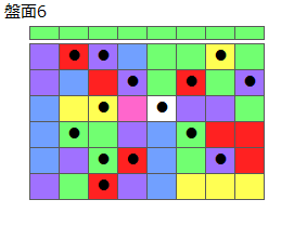 とくべつルール3
ネクスト緑
最大なぞり消し14個
同時消し係数6.5倍
盤面6
特殊なぞり