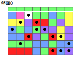 とくべつルール3
ネクスト緑
最大なぞり消し14個
同時消し係数6.5倍
盤面8
特殊なぞり
