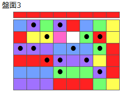 とくべつルール3
ネクスト赤
最大なぞり消し14個
同時消し係数6.5倍
盤面3
特殊なぞり