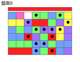 とくべつルール3
ネクスト赤
最大なぞり消し14個
同時消し係数6.5倍
盤面8
特殊なぞり
