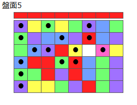 とくべつルール3
ネクスト赤
最大なぞり消し15個
同時消し係数6.5倍・7倍
盤面5
特殊なぞり
