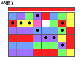 とくべつルール3
ネクスト赤(プリボ消)
最大なぞり消し12個
同時消し係数6倍
盤面3
特殊なぞり