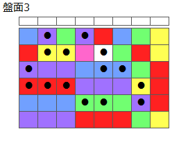 とくべつルール3
ネクストなし
最大なぞり消し15個
同時消し係数6.5倍
盤面3
特殊なぞり