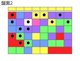 とくべつルール3
ネクスト黄
最大なぞり消し14個
同時消し係数6.5倍
盤面2
特殊なぞり