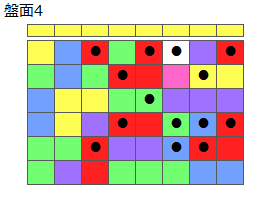 とくべつルール3
ネクスト黄
最大なぞり消し14個
同時消し係数6.5倍
盤面4
特殊なぞり