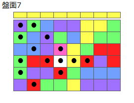 とくべつルール3
ネクスト黄
最大なぞり消し14個
同時消し係数6.5倍
盤面7
特殊なぞり