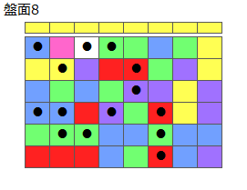 とくべつルール3
ネクスト黄
最大なぞり消し14個
同時消し係数6.5倍
盤面8
特殊なぞり